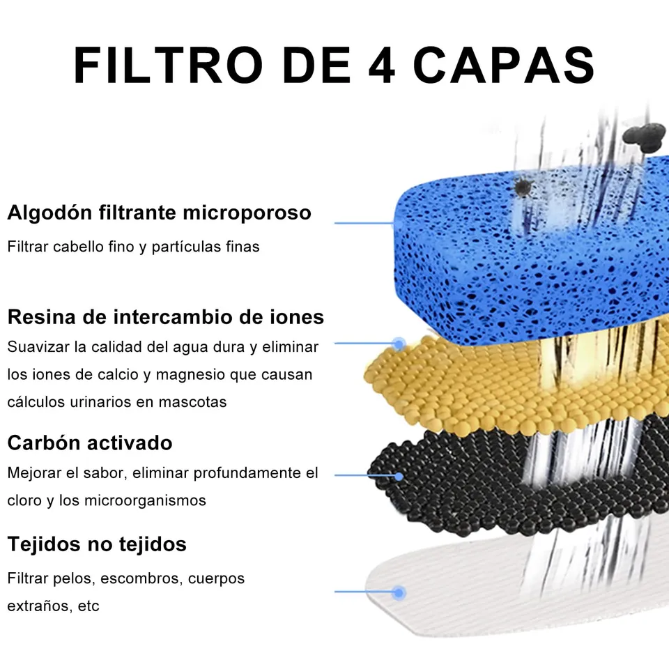 Filtros de Fuente de Agua para Gato - Image 3